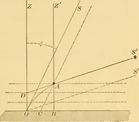 An illustration from A text-book of general astronomy : for colleges and scientific schools (1888)