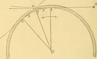 An illustration from A text-book of general astronomy : for colleges and scientific schools (1888)
