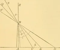 An illustration from A text-book of general astronomy : for colleges and scientific schools (1888)