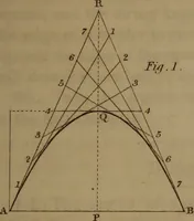 An illustration from A text book of geometrical drawing : abridged from the octavo edition : for the use of schools in which the definitions and rules of geometry are familiarly explained, the practical problems are arranged from the most simple to the more complex, and in their description technicalities are avoided as much as possible : with an introduction to isometrical drawing : and an essay on linear perspective and shadows ... (1849)