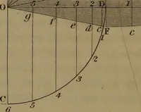 An illustration from A text book of geometrical drawing : abridged from the octavo edition : for the use of schools in which the definitions and rules of geometry are familiarly explained, the practical problems are arranged from the most simple to the more complex, and in their description technicalities are avoided as much as possible : with an introduction to isometrical drawing : and an essay on linear perspective and shadows ... (1849)