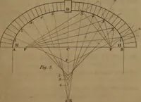 An illustration from A text book of geometrical drawing : abridged from the octavo edition : for the use of schools in which the definitions and rules of geometry are familiarly explained, the practical problems are arranged from the most simple to the more complex, and in their description technicalities are avoided as much as possible : with an introduction to isometrical drawing : and an essay on linear perspective and shadows ... (1849)