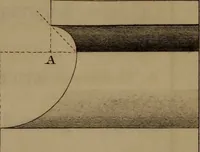 An illustration from A text book of geometrical drawing : abridged from the octavo edition : for the use of schools in which the definitions and rules of geometry are familiarly explained, the practical problems are arranged from the most simple to the more complex, and in their description technicalities are avoided as much as possible : with an introduction to isometrical drawing : and an essay on linear perspective and shadows ... (1849)