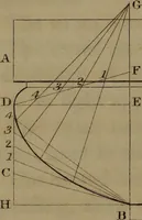 An illustration from A text book of geometrical drawing : abridged from the octavo edition : for the use of schools in which the definitions and rules of geometry are familiarly explained, the practical problems are arranged from the most simple to the more complex, and in their description technicalities are avoided as much as possible : with an introduction to isometrical drawing : and an essay on linear perspective and shadows ... (1849)
