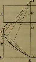 An illustration from A text book of geometrical drawing : abridged from the octavo edition : for the use of schools in which the definitions and rules of geometry are familiarly explained, the practical problems are arranged from the most simple to the more complex, and in their description technicalities are avoided as much as possible : with an introduction to isometrical drawing : and an essay on linear perspective and shadows ... (1849)