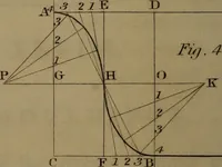 An illustration from A text book of geometrical drawing : abridged from the octavo edition : for the use of schools in which the definitions and rules of geometry are familiarly explained, the practical problems are arranged from the most simple to the more complex, and in their description technicalities are avoided as much as possible : with an introduction to isometrical drawing : and an essay on linear perspective and shadows ... (1849)