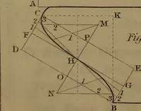 An illustration from A text book of geometrical drawing : abridged from the octavo edition : for the use of schools in which the definitions and rules of geometry are familiarly explained, the practical problems are arranged from the most simple to the more complex, and in their description technicalities are avoided as much as possible : with an introduction to isometrical drawing : and an essay on linear perspective and shadows ... (1849)