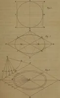 An illustration from A text book of geometrical drawing : abridged from the octavo edition : for the use of schools in which the definitions and rules of geometry are familiarly explained, the practical problems are arranged from the most simple to the more complex, and in their description technicalities are avoided as much as possible : with an introduction to isometrical drawing : and an essay on linear perspective and shadows ... (1849)