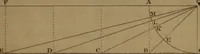 An illustration from A text book of geometrical drawing : abridged from the octavo edition : for the use of schools in which the definitions and rules of geometry are familiarly explained, the practical problems are arranged from the most simple to the more complex, and in their description technicalities are avoided as much as possible : with an introduction to isometrical drawing : and an essay on linear perspective and shadows ... (1849)