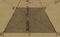 An illustration from A text book of geometrical drawing : abridged from the octavo edition : for the use of schools in which the definitions and rules of geometry are familiarly explained, the practical problems are arranged from the most simple to the more complex, and in their description technicalities are avoided as much as possible : with an introduction to isometrical drawing : and an essay on linear perspective and shadows ... (1849)