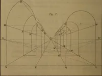 An illustration from A text book of geometrical drawing : abridged from the octavo edition : for the use of schools in which the definitions and rules of geometry are familiarly explained, the practical problems are arranged from the most simple to the more complex, and in their description technicalities are avoided as much as possible : with an introduction to isometrical drawing : and an essay on linear perspective and shadows ... (1849)
