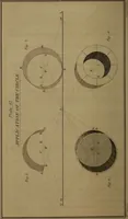 An illustration from A text book of geometrical drawing : abridged from the octavo edition : for the use of schools in which the definitions and rules of geometry are familiarly explained, the practical problems are arranged from the most simple to the more complex, and in their description technicalities are avoided as much as possible : with an introduction to isometrical drawing : and an essay on linear perspective and shadows ... (1849)