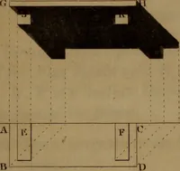 An illustration from A text book of geometrical drawing : abridged from the octavo edition : for the use of schools in which the definitions and rules of geometry are familiarly explained, the practical problems are arranged from the most simple to the more complex, and in their description technicalities are avoided as much as possible : with an introduction to isometrical drawing : and an essay on linear perspective and shadows ... (1849)