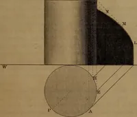 An illustration from A text book of geometrical drawing : abridged from the octavo edition : for the use of schools in which the definitions and rules of geometry are familiarly explained, the practical problems are arranged from the most simple to the more complex, and in their description technicalities are avoided as much as possible : with an introduction to isometrical drawing : and an essay on linear perspective and shadows ... (1849)