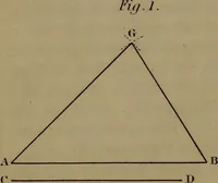 An illustration from A text book of geometrical drawing : abridged from the octavo edition : for the use of schools in which the definitions and rules of geometry are familiarly explained, the practical problems are arranged from the most simple to the more complex, and in their description technicalities are avoided as much as possible : with an introduction to isometrical drawing : and an essay on linear perspective and shadows ... (1849)
