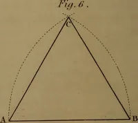 An illustration from A text book of geometrical drawing : abridged from the octavo edition : for the use of schools in which the definitions and rules of geometry are familiarly explained, the practical problems are arranged from the most simple to the more complex, and in their description technicalities are avoided as much as possible : with an introduction to isometrical drawing : and an essay on linear perspective and shadows ... (1849)