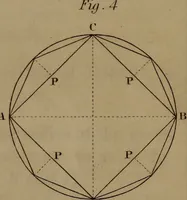 An illustration from A text book of geometrical drawing : abridged from the octavo edition : for the use of schools in which the definitions and rules of geometry are familiarly explained, the practical problems are arranged from the most simple to the more complex, and in their description technicalities are avoided as much as possible : with an introduction to isometrical drawing : and an essay on linear perspective and shadows ... (1849)