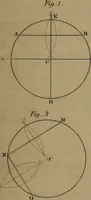 An illustration from A text book of geometrical drawing : abridged from the octavo edition : for the use of schools in which the definitions and rules of geometry are familiarly explained, the practical problems are arranged from the most simple to the more complex, and in their description technicalities are avoided as much as possible : with an introduction to isometrical drawing : and an essay on linear perspective and shadows ... (1849)