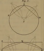 An illustration from A text book of geometrical drawing : abridged from the octavo edition : for the use of schools in which the definitions and rules of geometry are familiarly explained, the practical problems are arranged from the most simple to the more complex, and in their description technicalities are avoided as much as possible : with an introduction to isometrical drawing : and an essay on linear perspective and shadows ... (1849)