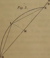 Picture 19 of 95 from A text book of geometrical drawing : abridged from the octavo edition : for the use of schools in which the definitions and rules of geometry are familiarly explained, the practical problems are arranged from the most simple to the more complex, and in their description technicalities are avoided as much as possible : with an introduction to isometrical drawing : and an essay on linear perspective and shadows ... (1849), leaf 52