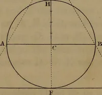 An illustration from A text book of geometrical drawing : abridged from the octavo edition : for the use of schools in which the definitions and rules of geometry are familiarly explained, the practical problems are arranged from the most simple to the more complex, and in their description technicalities are avoided as much as possible : with an introduction to isometrical drawing : and an essay on linear perspective and shadows ... (1849)