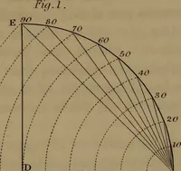 An illustration from A text book of geometrical drawing : abridged from the octavo edition : for the use of schools in which the definitions and rules of geometry are familiarly explained, the practical problems are arranged from the most simple to the more complex, and in their description technicalities are avoided as much as possible : with an introduction to isometrical drawing : and an essay on linear perspective and shadows ... (1849)