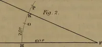 An illustration from A text book of geometrical drawing : abridged from the octavo edition : for the use of schools in which the definitions and rules of geometry are familiarly explained, the practical problems are arranged from the most simple to the more complex, and in their description technicalities are avoided as much as possible : with an introduction to isometrical drawing : and an essay on linear perspective and shadows ... (1849)