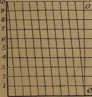 An illustration from A text book of geometrical drawing : abridged from the octavo edition : for the use of schools in which the definitions and rules of geometry are familiarly explained, the practical problems are arranged from the most simple to the more complex, and in their description technicalities are avoided as much as possible : with an introduction to isometrical drawing : and an essay on linear perspective and shadows ... (1849)
