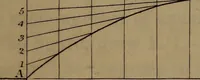 An illustration from A text book of geometrical drawing : abridged from the octavo edition : for the use of schools in which the definitions and rules of geometry are familiarly explained, the practical problems are arranged from the most simple to the more complex, and in their description technicalities are avoided as much as possible : with an introduction to isometrical drawing : and an essay on linear perspective and shadows ... (1849)