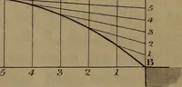 An illustration from A text book of geometrical drawing : abridged from the octavo edition : for the use of schools in which the definitions and rules of geometry are familiarly explained, the practical problems are arranged from the most simple to the more complex, and in their description technicalities are avoided as much as possible : with an introduction to isometrical drawing : and an essay on linear perspective and shadows ... (1849)