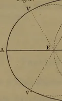 An illustration from A text book of geometrical drawing : abridged from the octavo edition : for the use of schools in which the definitions and rules of geometry are familiarly explained, the practical problems are arranged from the most simple to the more complex, and in their description technicalities are avoided as much as possible : with an introduction to isometrical drawing : and an essay on linear perspective and shadows ... (1849)