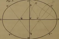 An illustration from A text book of geometrical drawing : abridged from the octavo edition : for the use of schools in which the definitions and rules of geometry are familiarly explained, the practical problems are arranged from the most simple to the more complex, and in their description technicalities are avoided as much as possible : with an introduction to isometrical drawing : and an essay on linear perspective and shadows ... (1849)