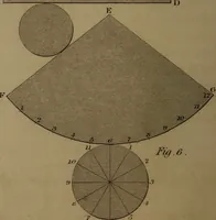 An illustration from A text book of geometrical drawing : abridged from the octavo edition : for the use of schools in which the definitions and rules of geometry are familiarly explained, the practical problems are arranged from the most simple to the more complex, and in their description technicalities are avoided as much as possible : with an introduction to isometrical drawing : and an essay on linear perspective and shadows ... (1849)
