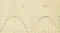 An illustration from A text book of geometrical drawing, for the use of mechanics and schools, in which the definitions and rules of geometry are familiarly explained (1849)