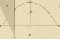 An illustration from A text book of geometrical drawing, for the use of mechanics and schools, in which the definitions and rules of geometry are familiarly explained (1849)