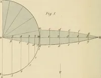 An illustration from A text book of geometrical drawing, for the use of mechanics and schools, in which the definitions and rules of geometry are familiarly explained (1849)