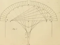 An illustration from A text book of geometrical drawing, for the use of mechanics and schools, in which the definitions and rules of geometry are familiarly explained (1849)