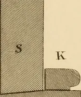 An illustration from A text book of geometrical drawing, for the use of mechanics and schools, in which the definitions and rules of geometry are familiarly explained (1849)