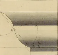 An illustration from A text book of geometrical drawing, for the use of mechanics and schools, in which the definitions and rules of geometry are familiarly explained (1849)