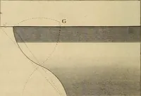 An illustration from A text book of geometrical drawing, for the use of mechanics and schools, in which the definitions and rules of geometry are familiarly explained (1849)