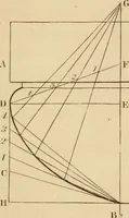 An illustration from A text book of geometrical drawing, for the use of mechanics and schools, in which the definitions and rules of geometry are familiarly explained (1849)