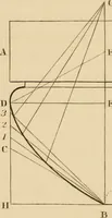 An illustration from A text book of geometrical drawing, for the use of mechanics and schools, in which the definitions and rules of geometry are familiarly explained (1849)