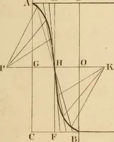 An illustration from A text book of geometrical drawing, for the use of mechanics and schools, in which the definitions and rules of geometry are familiarly explained (1849)