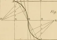 An illustration from A text book of geometrical drawing, for the use of mechanics and schools, in which the definitions and rules of geometry are familiarly explained (1849)