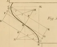 An illustration from A text book of geometrical drawing, for the use of mechanics and schools, in which the definitions and rules of geometry are familiarly explained (1849)