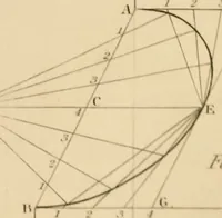 An illustration from A text book of geometrical drawing, for the use of mechanics and schools, in which the definitions and rules of geometry are familiarly explained (1849)