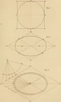 An illustration from A text book of geometrical drawing, for the use of mechanics and schools, in which the definitions and rules of geometry are familiarly explained (1849)