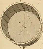 An illustration from A text book of geometrical drawing, for the use of mechanics and schools, in which the definitions and rules of geometry are familiarly explained (1849)