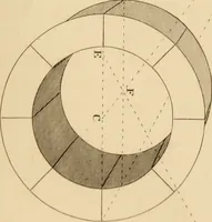 An illustration from A text book of geometrical drawing, for the use of mechanics and schools, in which the definitions and rules of geometry are familiarly explained (1849)
