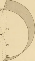 An illustration from A text book of geometrical drawing, for the use of mechanics and schools, in which the definitions and rules of geometry are familiarly explained (1849)
